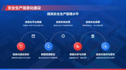 蓝色科技风安全生产月工作汇报PPT模板