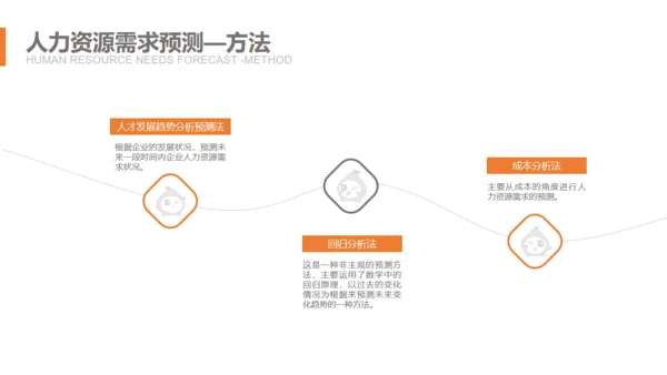 HR人力资源规划通用PPT课件模板