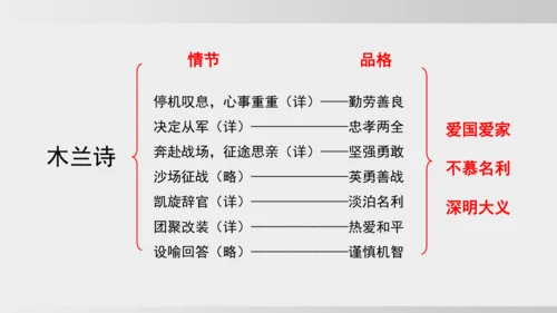 9 木兰诗  课件