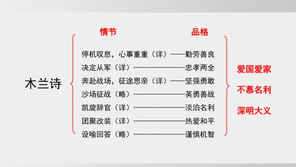9 木兰诗  课件