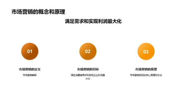 商务风教育培训教学课件PPT模板