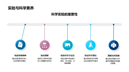 科学实验的探索之旅