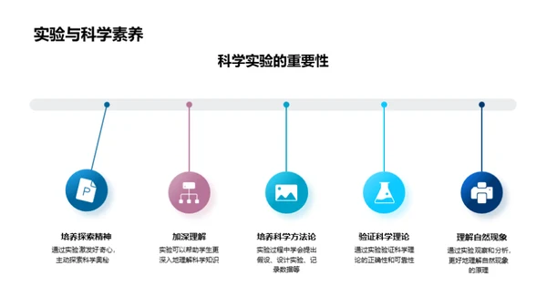 科学实验的探索之旅