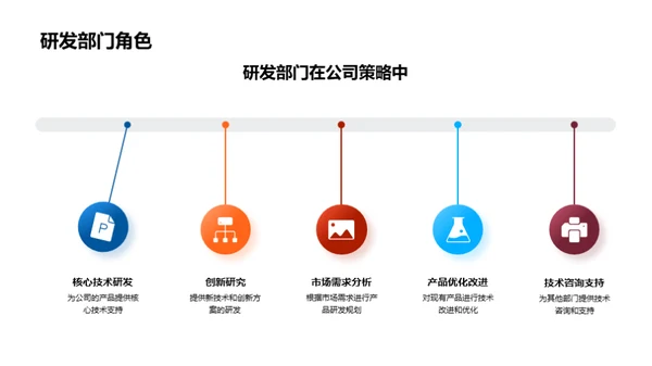 交通汽车研发年度回顾