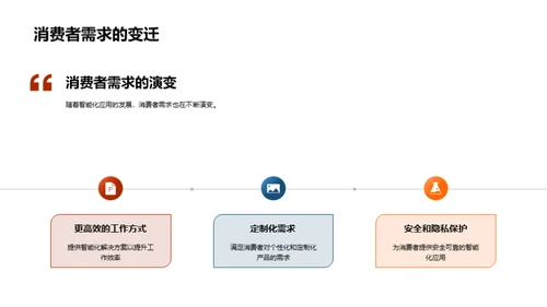 智能化创新引领