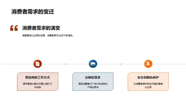 智能化创新引领