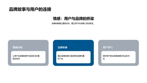 塑造春节品牌故事