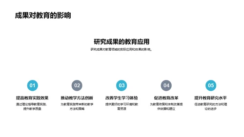 教育研究创新之道