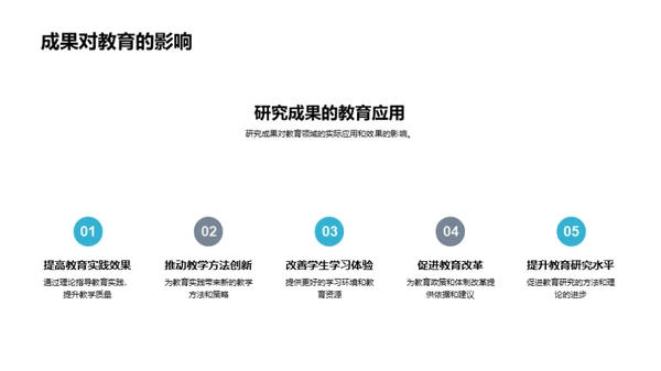 教育研究创新之道