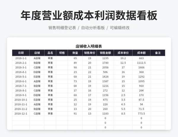 年度营业额成本利润数据看板