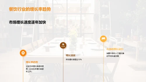 餐饮行业市场潜力分析