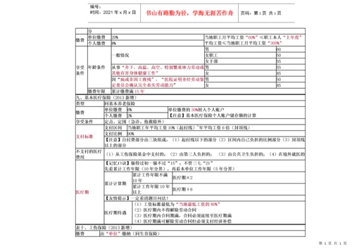 经济法基础-重点归纳资料.docx