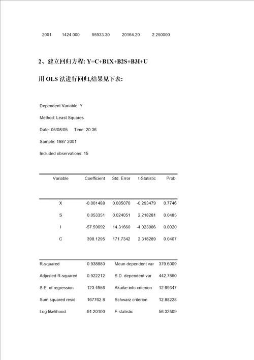 对影响人身保险保费收入诸因素的计量分析