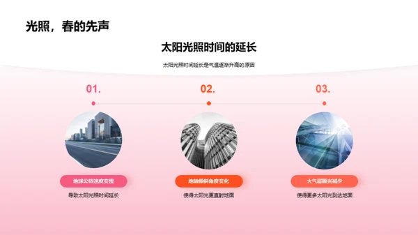 立春节气气候解析