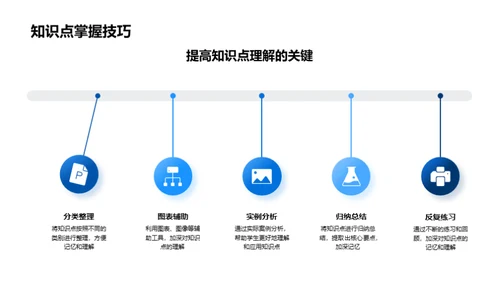 高考地理全攻略