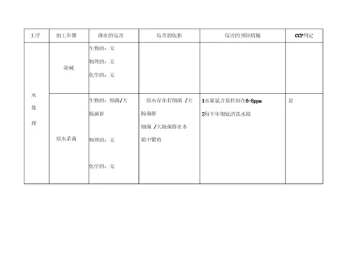 果汁饮料作业指导书合众饮料厂