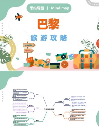 法国巴黎旅游攻略思维导图