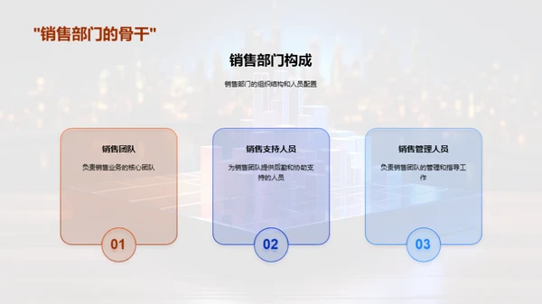 销售部门全方位解析