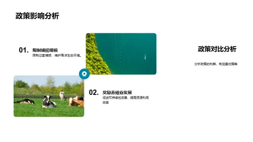 渔业资源持续管理