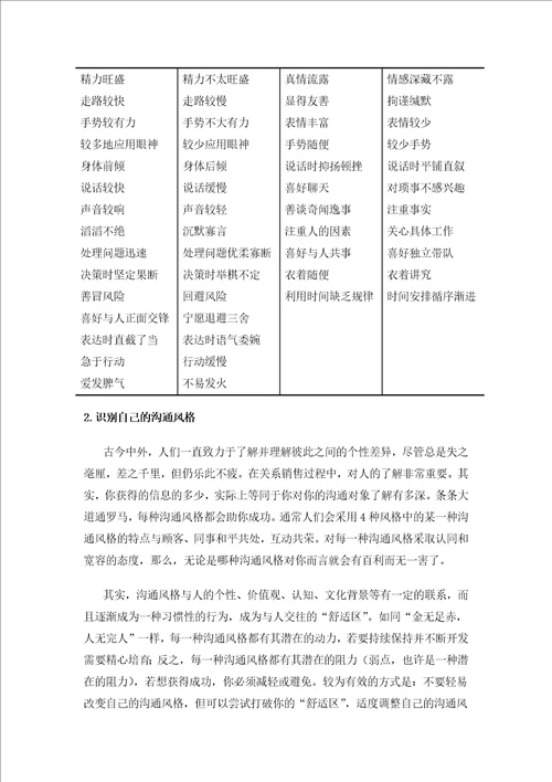 员工成长篇31