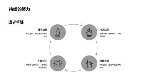 学压之下的生涯规划