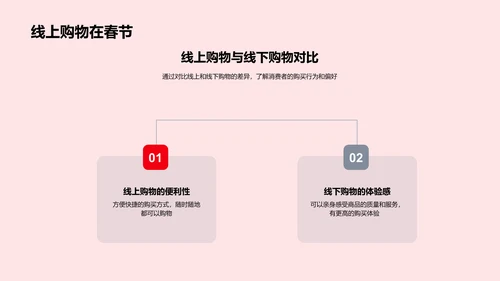 春节市场洞察报告PPT模板