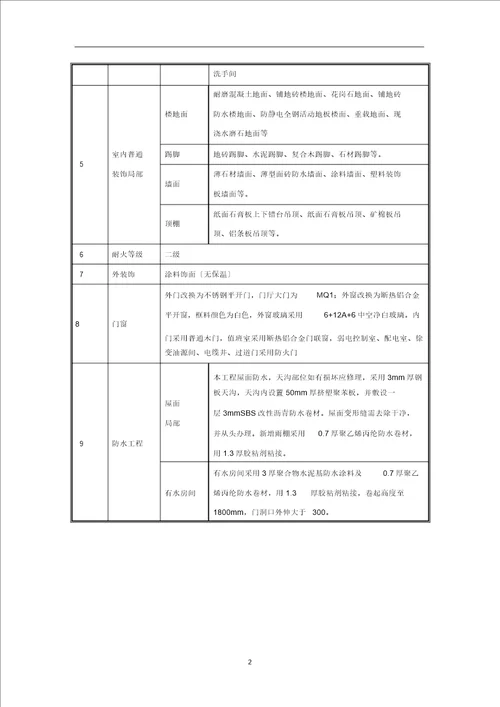 试验室装修方案