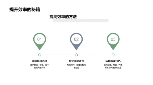 阅读的艺术与科学