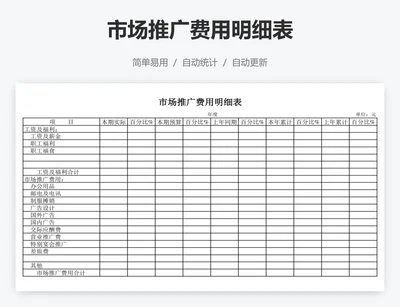 市场推广费用明细表