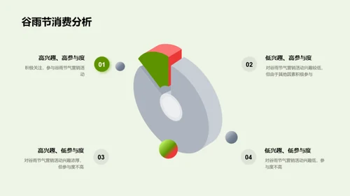 营销新篇章