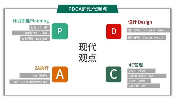简约商务风pdca循环图管理案例PPT模板