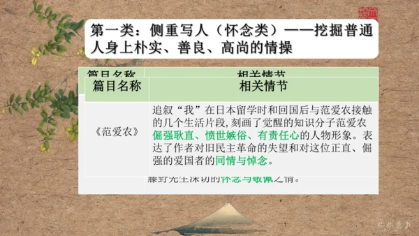 七年级上册语文第三单元整本书阅读《朝花夕拾》课件