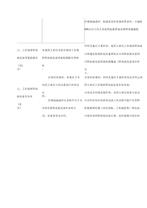 职业病危害防治评估标准