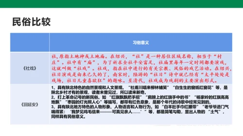 部编版语文八下第一单元复习课件+知识梳理+大单元整合课件+33张