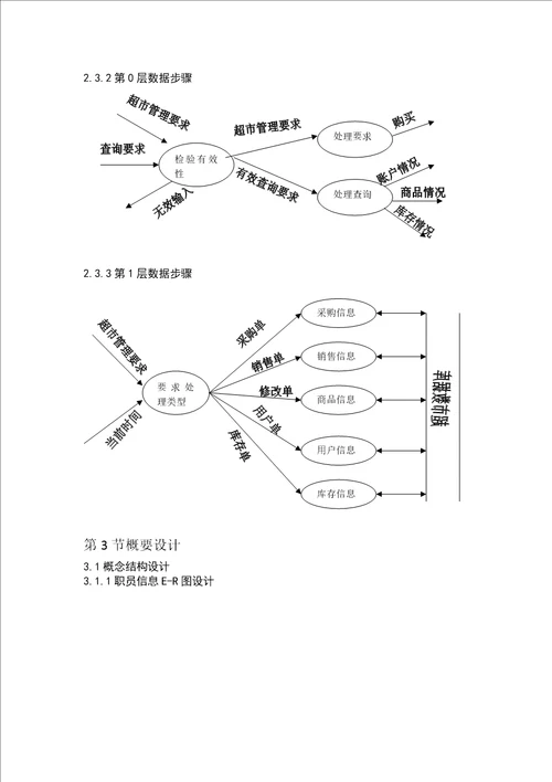 2021年超市综合管理系统数据库优秀课程设计优质报告