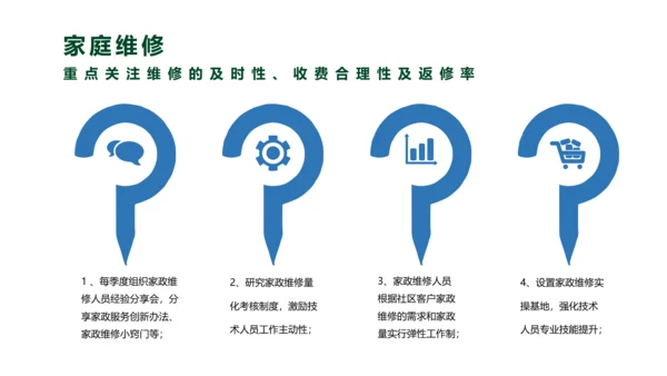 小区物业品质提升方案PPT模板