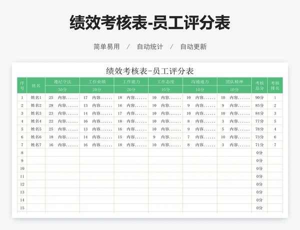 绩效考核表-员工评分表