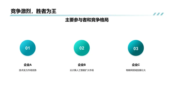 IT互联网行业发展趋势