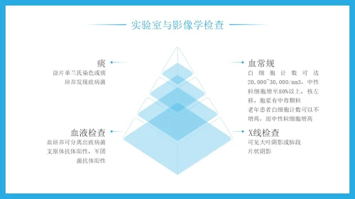 蓝色简约科技风重症肺炎医疗知识宣传PPT课件肺结核肺结节