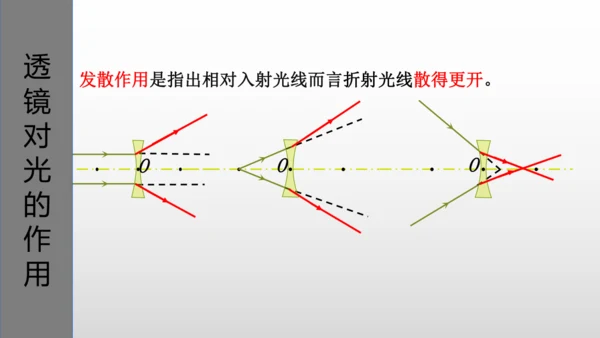 第五章第一节-透镜-2024-2025学年人教版物理八年级上学期