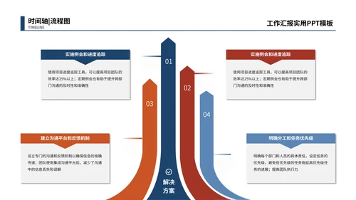 蓝红色简约时间轴流程图PPT模板