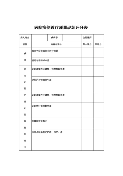 医院病例诊疗质量现场评分表