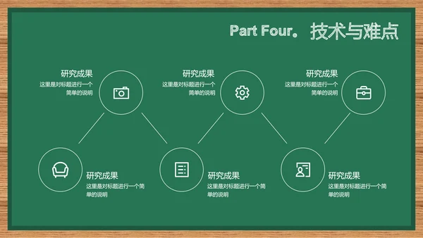 绿色简约黑板风教育教学通用PPT演示模板
