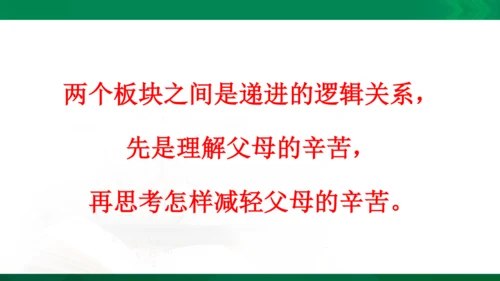 【期末复习】统编版道德与法治4年级上册第2单元为父母分担复习课件（25张PPT）