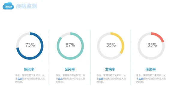 医疗健康保健医学医院医生通用PPT