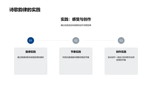 韵律诗歌教学PPT模板