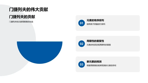 周期表解析