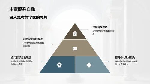 探索哲学巨匠