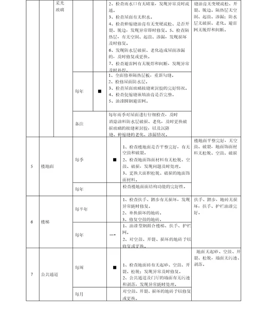 物业共用设施设备管理服务的方案