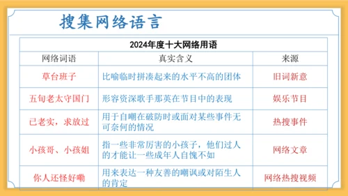 八年级语文上册第四单元综合性学习：我们的互联网时代 课件